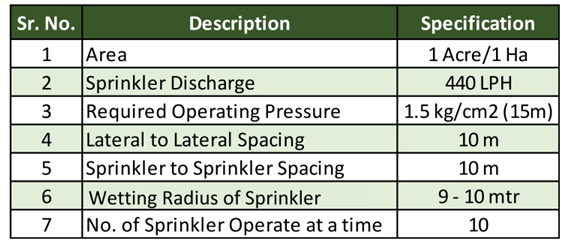 SprinklEzi micro sprinkler spraying
