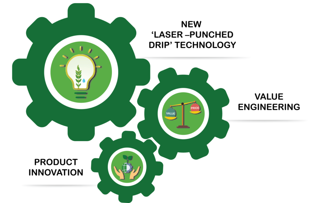 Three gears — Laser-Punched Drip Technology, Value Engineering, Product Innovation