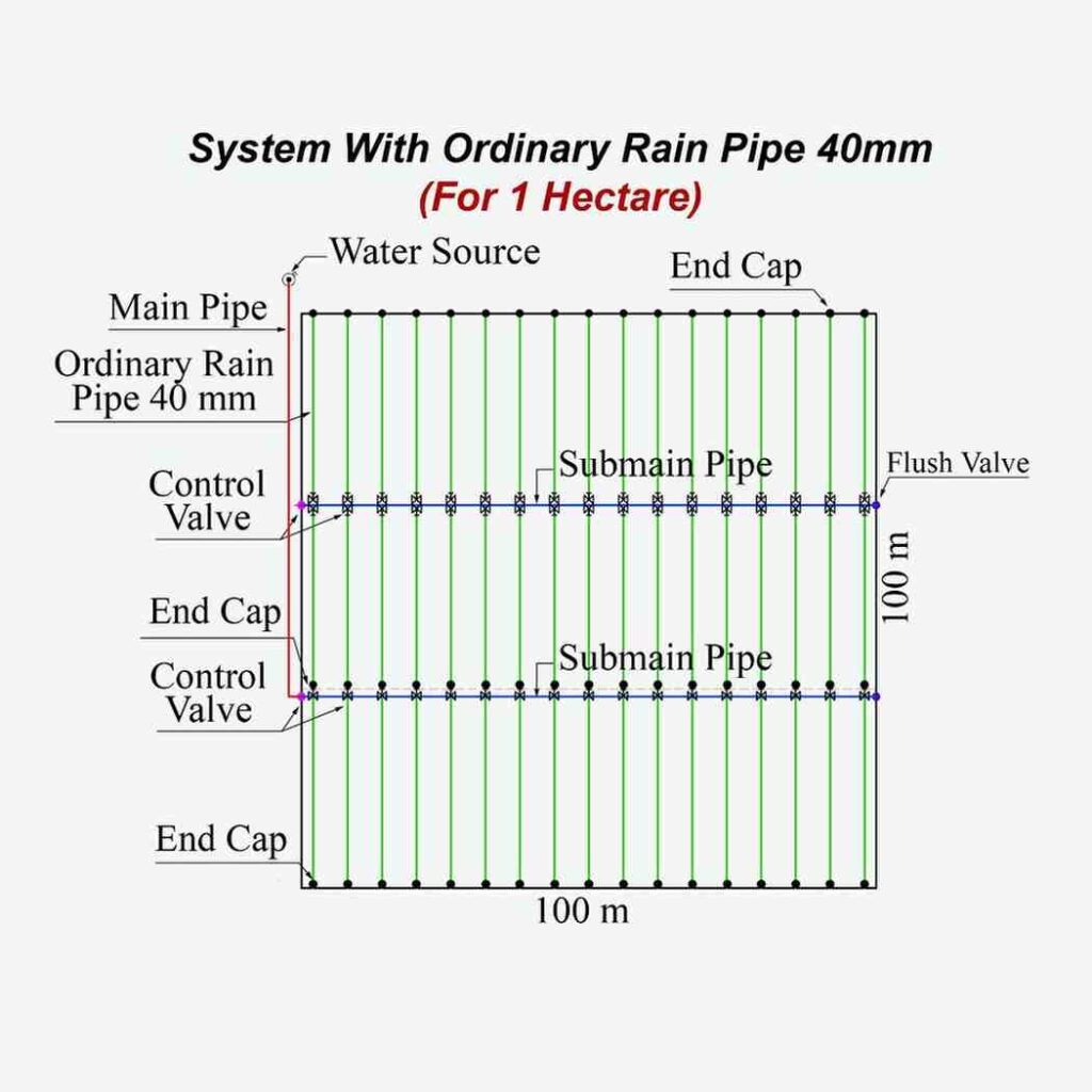 Ordinary 40 MM rain pipe layout